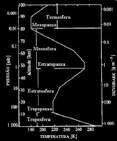 Grafico temperatura in atmosfera terrestre