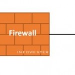 Firewall: i migliori gratuiti